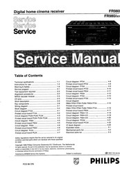 Philips FR980/001 Service Manual