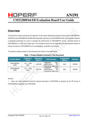 HopeRF CMT2380F64-EB User Manual