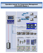 airleader Master CN II+ Operation Manual
