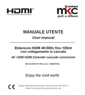 Melchioni MK-02-ESCTX+RX User Manual