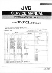 JVC TD-X102 Service Manual