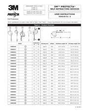 3M Protecta 3590036 User Instructions