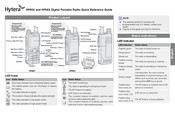 Hytera HP60X Quick Reference Manual