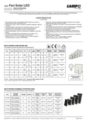 Lampo Fari Solar LED Series Instruction Sheet