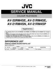 JVC AV-21RM4SN Service Manual