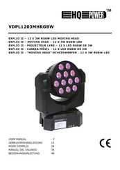 Velleman HQ POWER EXPLIO II User Manual