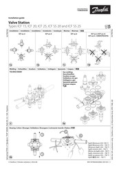 Danfoss ICF 15 Installation Manual