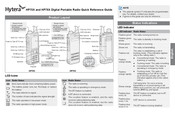 Hytera HP70X Quick Reference Manual