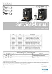 Philips HD8829/01 Service Manual