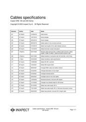 Inxpect C201B-F Manual