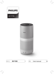 Philips AC1736 User Manual