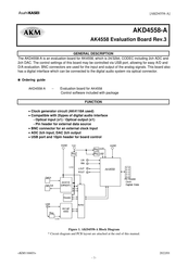 AKM AKD4558-A Manual