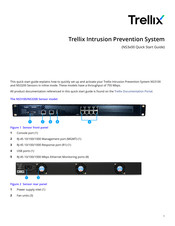 Trellix NS3200 Quick Start Manual