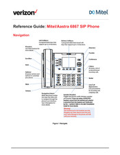 Mitel Aastra 6867 Reference Manual