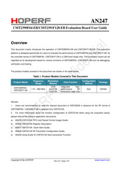 HopeRF CMT2391F128-EB User Manual