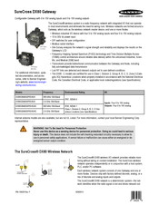 Banner SureCross DX80G2M6S0P0V4V4 Manual