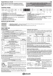 Bauknecht B8I HT58 TS Manual