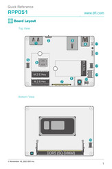 DFI RPP051 Quick Reference