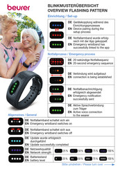 Beurer SafePlus EC 70 Overview