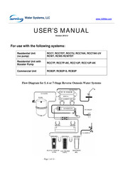 Ispring RCC1UP-AK User Manual