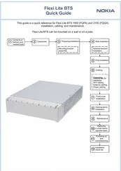 Nokia Flexi BTS 1900 FQFA Quick Manual