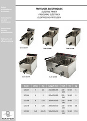 Matfer 121168 Instructions For Use And Maintenance Manual