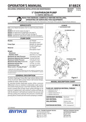 Binks 81882 Series Operator's Manual