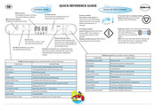 Whirlpool MWN 410 Quick Reference Manual