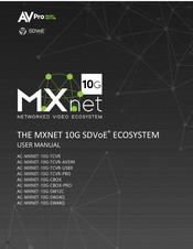 AV Pro Edge AC-MXNET-10G-CBOX User Manual