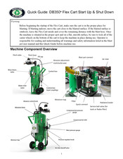 DUSTLESS BLASTING DB350 Mobile XS Quick Manual