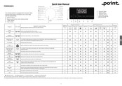 point POWM3A814 Quick User Manual