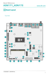 DFI ADN173 Quick Reference