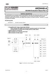 AKM AsahiKASEI AKD4440-A Manual