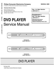 Philips MAGNAVOX MDV453/17 Service Manual