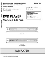 Philips MAGNAVOX MDV443/17 Service Manual