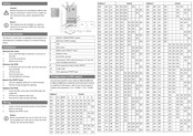 Bosch D9127U Quick Installation Manual