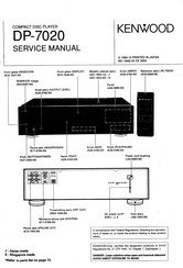Kenwood DP-7020 Service Manual