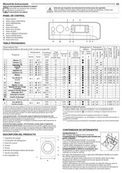 Indesit 8050147668870 User Manual