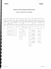 Storno FM900 Manual