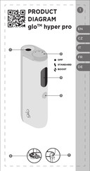 GLO hyper pro Manual