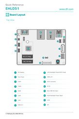 DFI EHL051 Quick Reference