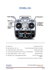 FUTABA 18SZ Instructions Manual