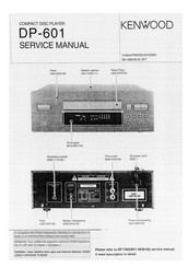 Kenwood DP-601 Service Manual