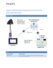 Viavi InterferenceAdvisor Setup