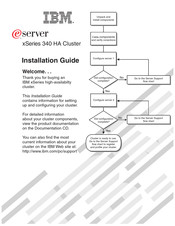 IBM 340 HA Installation Manual