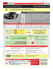 Fortin Evo All THAR-FOR3 Installation Instructions Manual