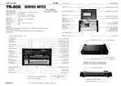 Rolan TR-808 Manual