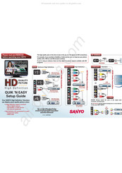Sanyo DP19649 Setup Manual