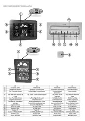 CAPTELEC XG6681WS Manual
