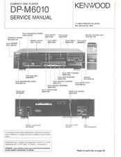Kenwood DP-M6010 Service Manual